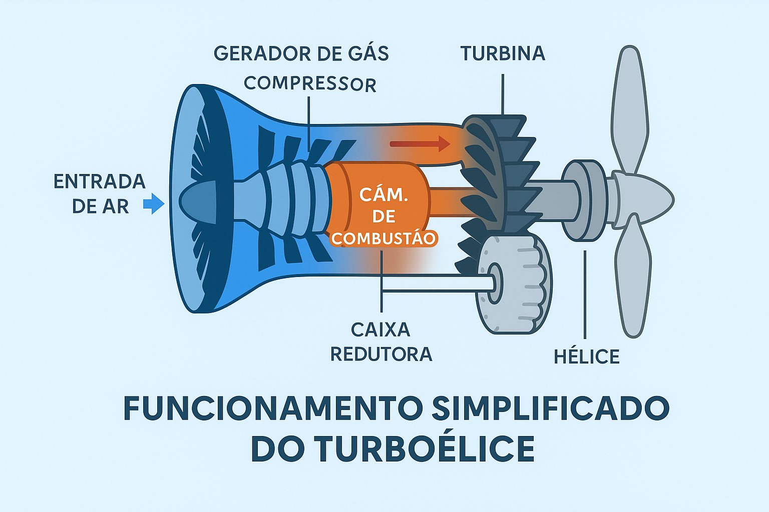 Turbo lice Turbo h lice O Que Como Funciona E Diferen as turbo-lice-turbo-h-lice-o-que-como-funciona-e-diferen-as
